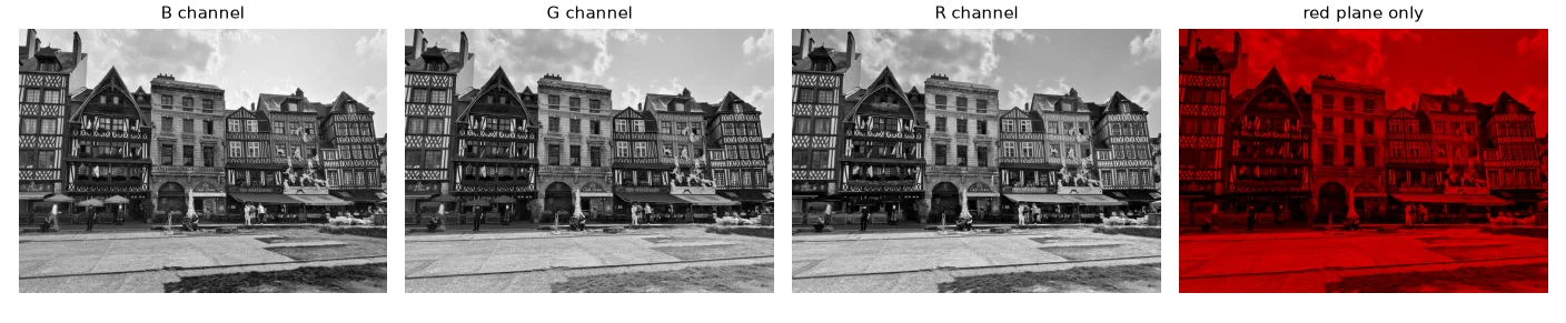 Each channel is itself a grayscale image. The sky is bright in all three (white), the red awnings only in R. Zeroing the B and G planes keeps only the red light.