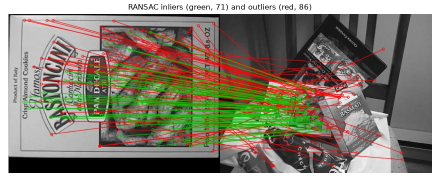 RANSAC inliers in green, outliers in red. Every green line is consistent with one plane-to-plane mapping.
