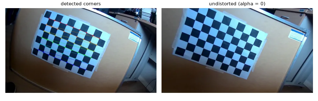 Detected corners and the undistorted image: the edges of the board and the frame of the whiteboard become straight lines.
