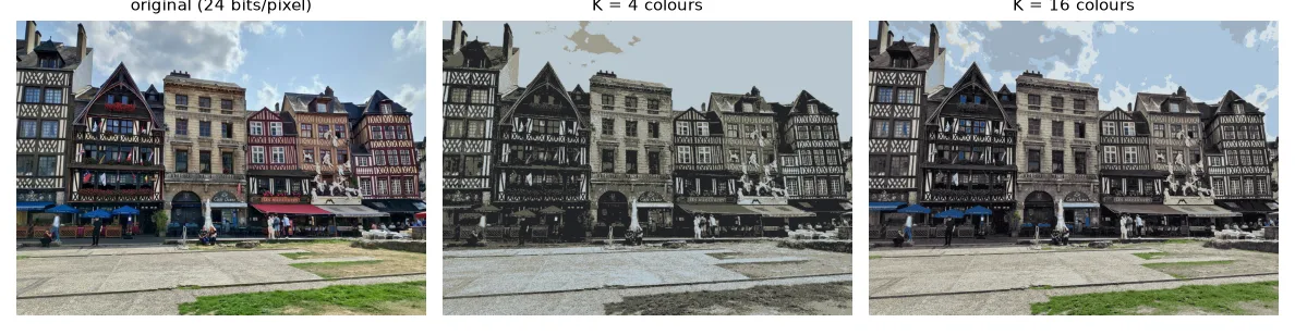 The old market square of Rouen with 16.7 million possible colours, with 4 and with 16. The palette is learnt from a random sample of 20,000 pixels — fitting all 460,800 gives the same colours, much more slowly.