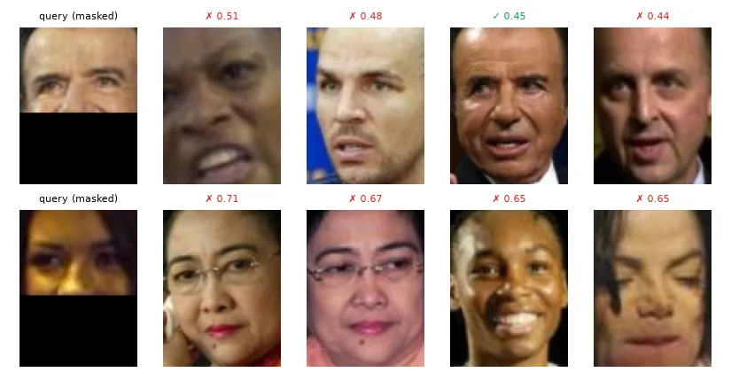 Masked queries of two unseen people and the four most similar clean photos in the test set, with their cosine similarity.
